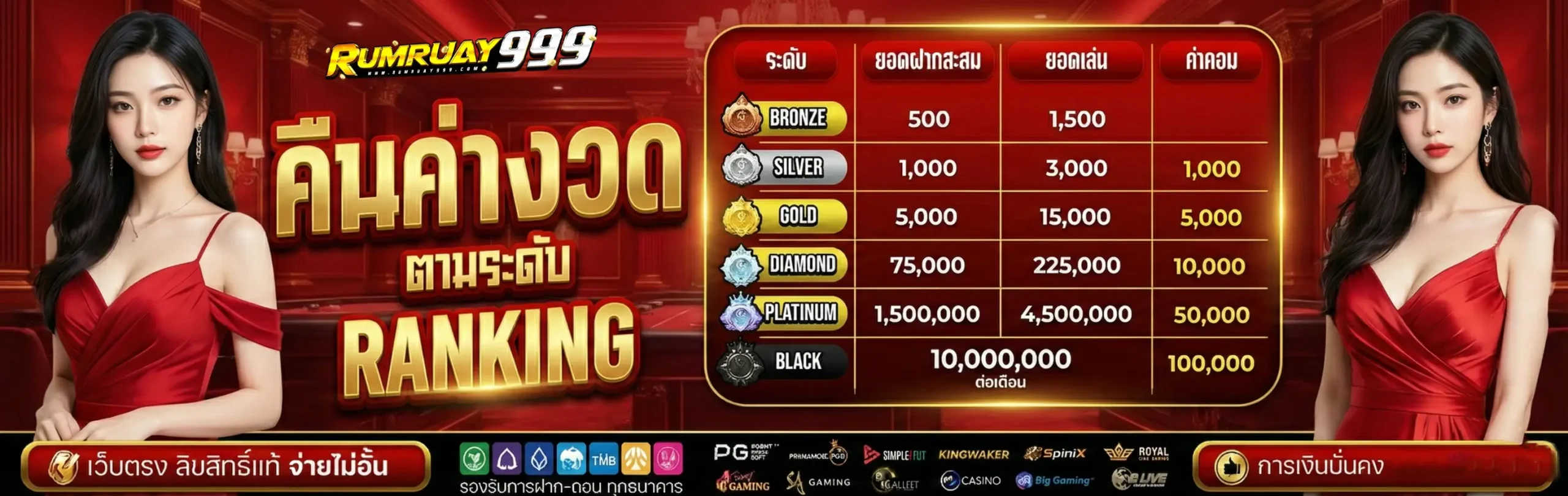 ร่ำรวย999